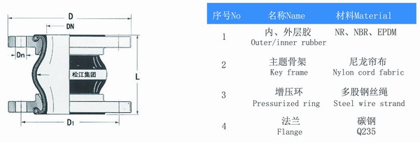 大口徑橡膠接頭產(chǎn)品參數表